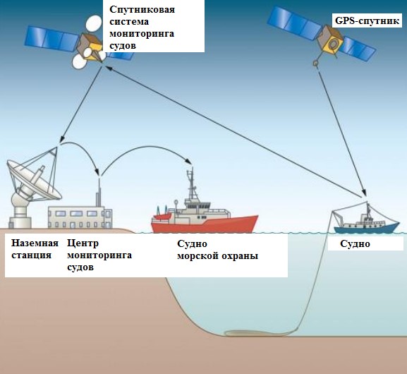 Перспективы применения нейросетей для решения проблем ННН-рыболовства и пиратства в Арктической зоне России